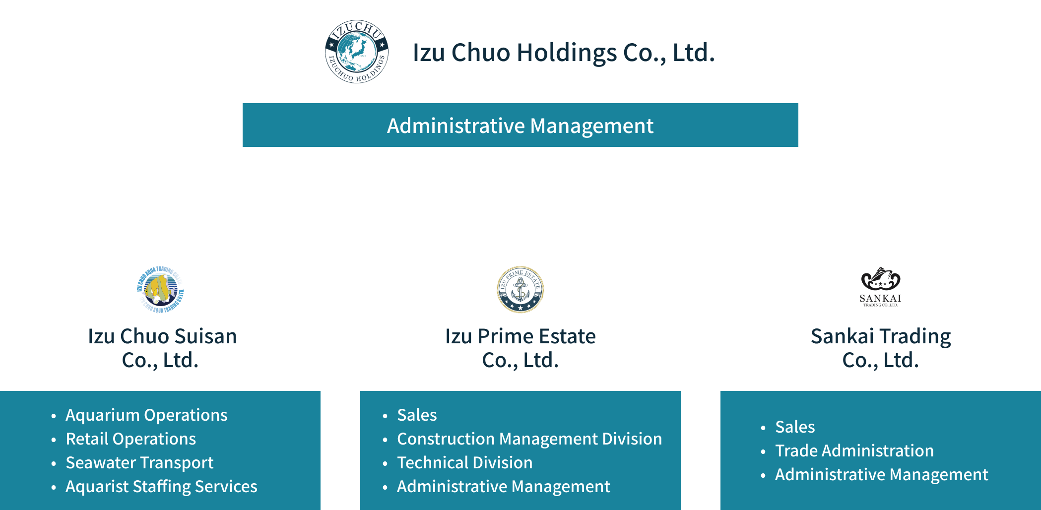Izu Chuo Holdings Co., Ltd. and its subsidiaries